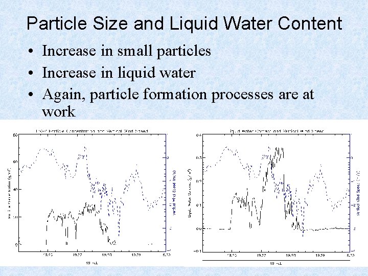 Particle Size and Liquid Water Content • Increase in small particles • Increase in