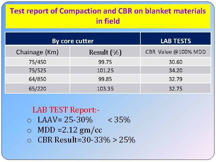 Test report of Compaction and CBR on blanket materials in field By core cutter