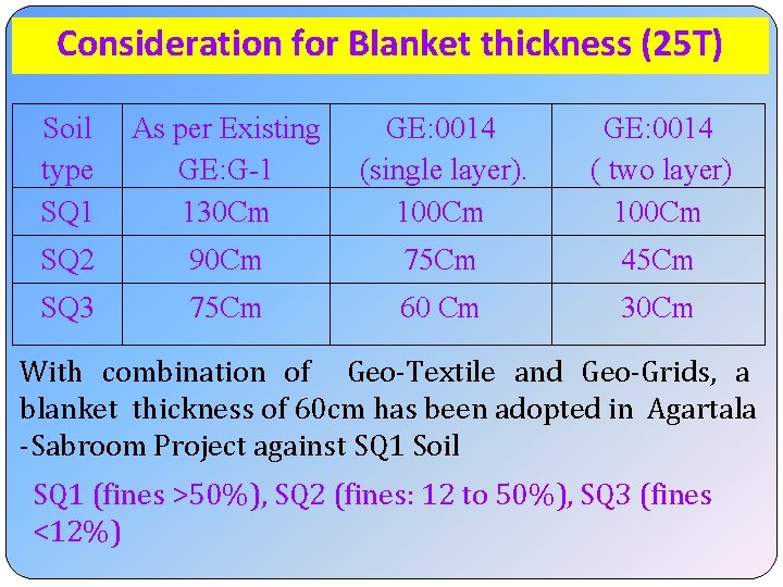 Consideration for Blanket thickness (25 T) Soil type SQ 1 As per Existing GE: