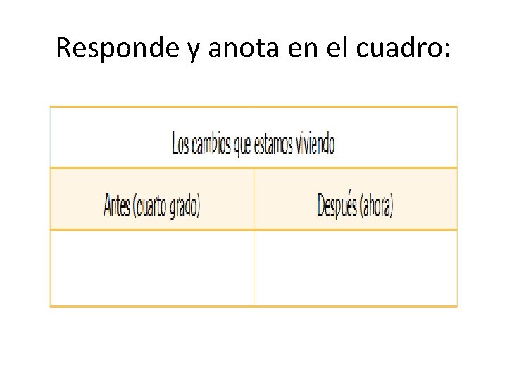Responde y anota en el cuadro: 