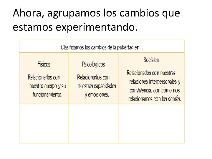 Ahora, agrupamos los cambios que estamos experimentando. 