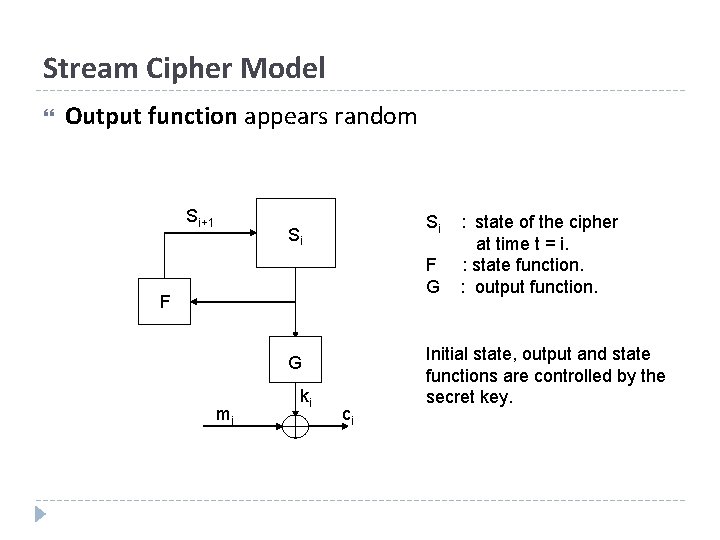Stream Cipher Model Output function appears random Si+1 Si Si F G mi ki