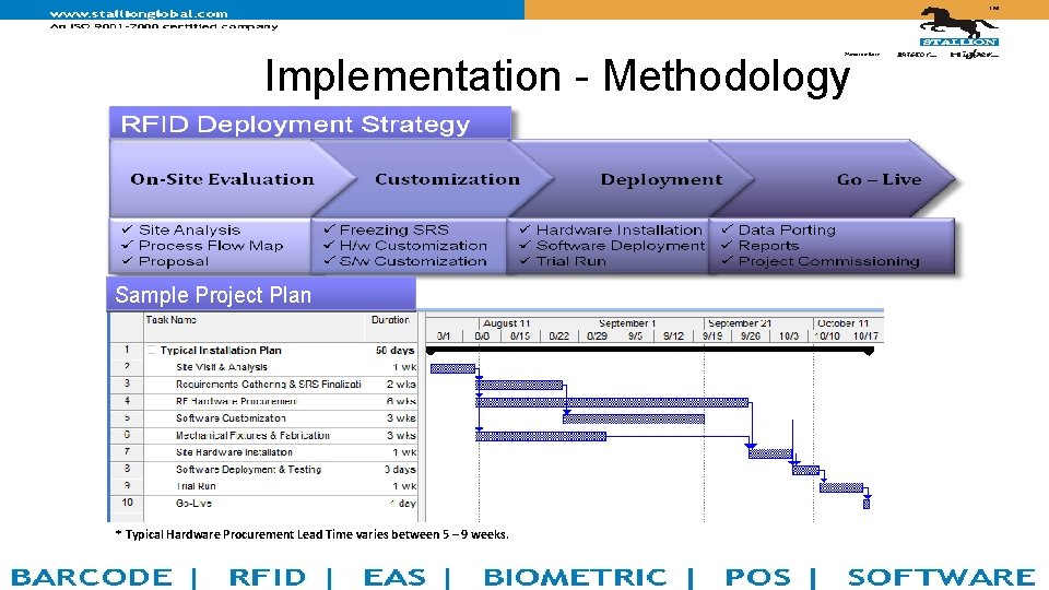 Implementation - Methodology Sample Project Plan * Typical Hardware Procurement Lead Time varies between