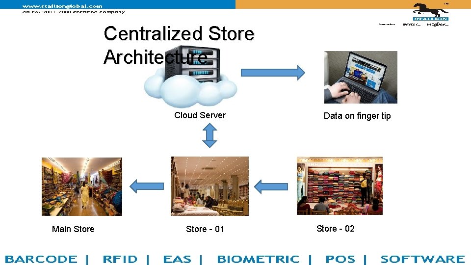 Centralized Store Architecture Cloud Server Main Store - 01 Data on finger tip Store