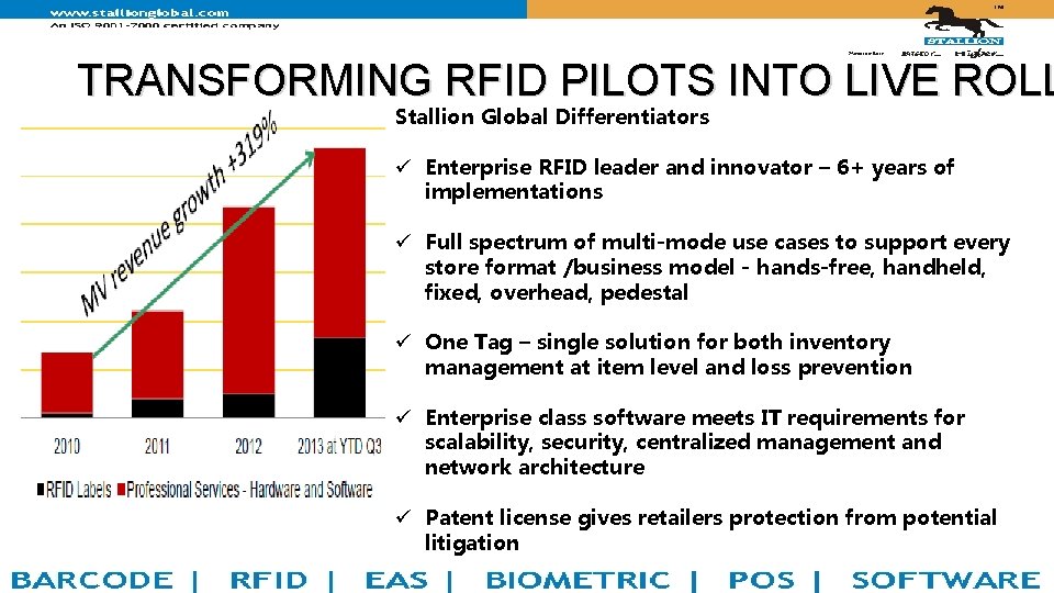 TRANSFORMING RFID PILOTS INTO LIVE ROLL Stallion Global Differentiators ü Enterprise RFID leader and