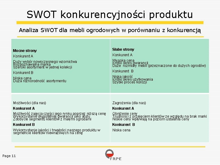 SWOT konkurencyjności produktu Analiza SWOT dla mebli ogrodowych w porównaniu z konkurencją Analiza SWOT