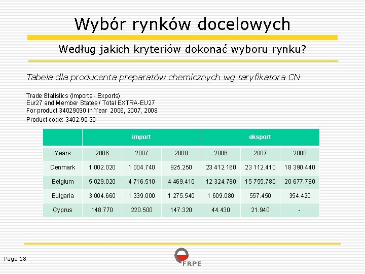 Wybór rynków docelowych Według jakich kryteriów dokonać wyboru rynku? Tabela dla producenta preparatów chemicznych