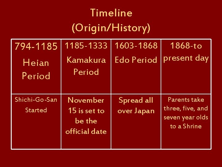 Timeline (Origin/History) 794 -1185 -1333 1603 -1868 -to present day Kamakura Edo Period Heian