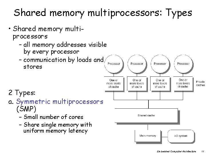 Shared memory multiprocessors: Types • Shared memory multiprocessors – all memory addresses visible by