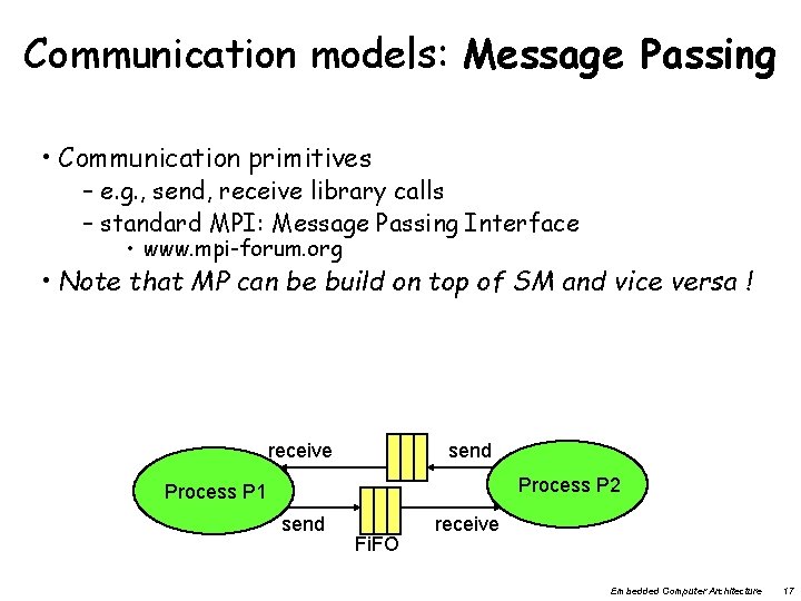 Communication models: Message Passing • Communication primitives – e. g. , send, receive library