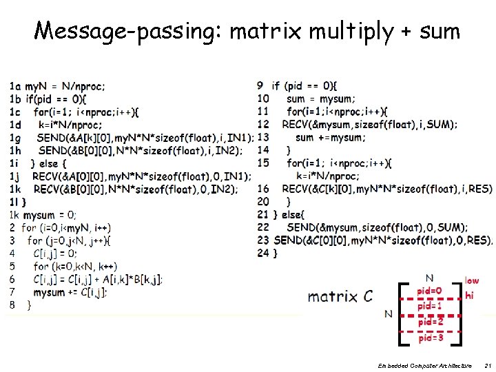 Message-passing: matrix multiply + sum Embedded Computer Architecture 21 