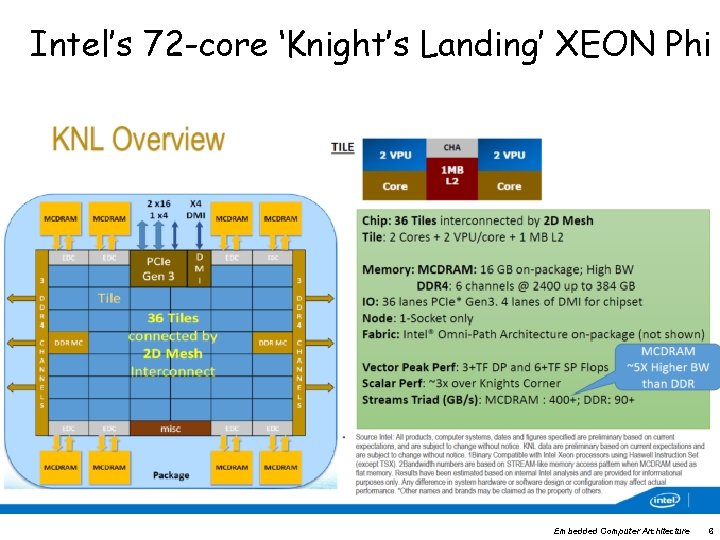 Intel’s 72 -core ‘Knight’s Landing’ XEON Phi Embedded Computer Architecture 6 