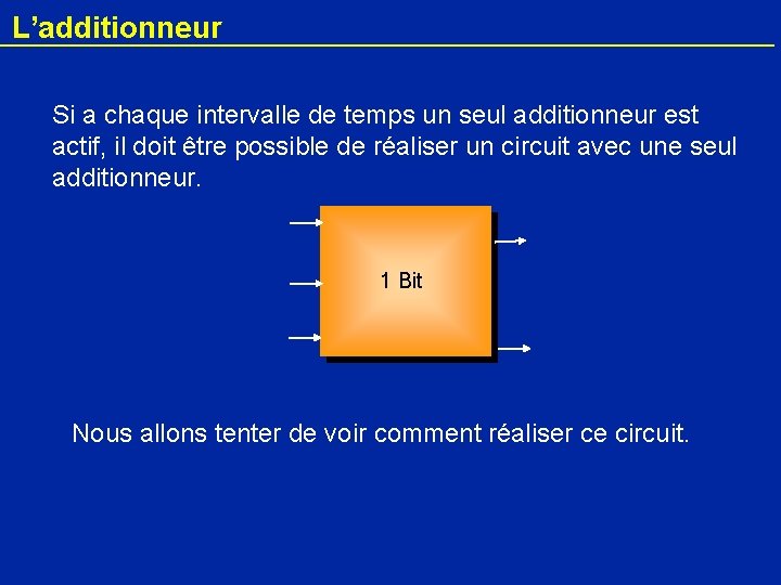 L’additionneur Si a chaque intervalle de temps un seul additionneur est actif, il doit