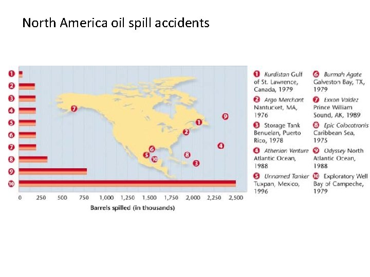 North America oil spill accidents 