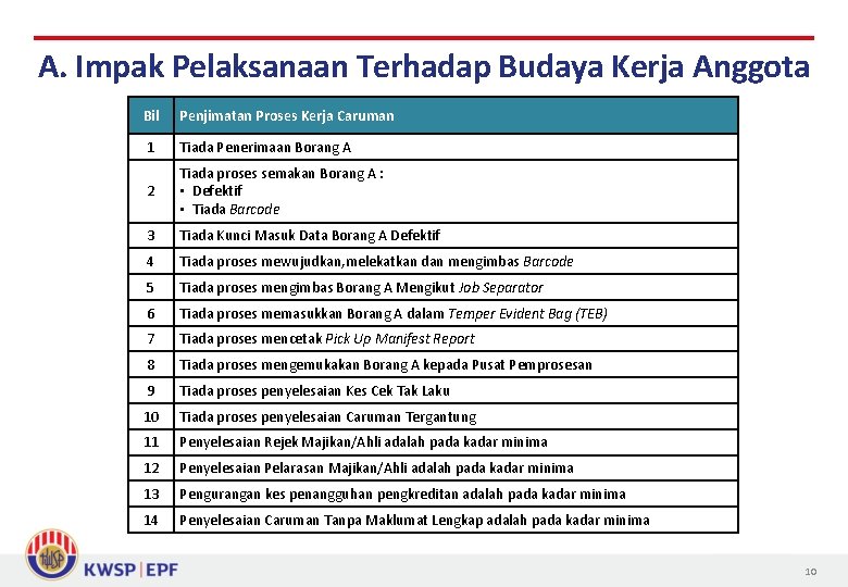A. Impak Pelaksanaan Terhadap Budaya Kerja Anggota Bil Penjimatan Proses Kerja Caruman 1 Tiada