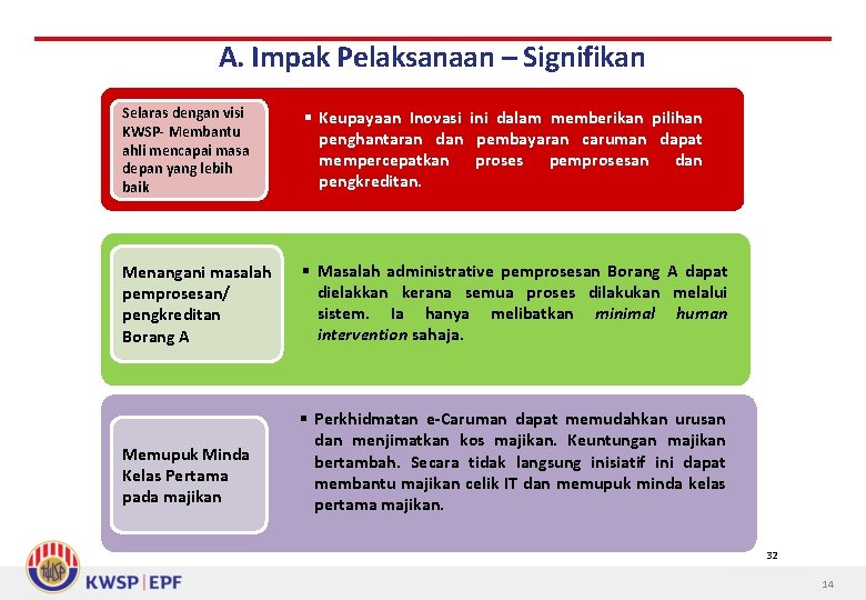 A. Impak Pelaksanaan – Signifikan Selaras dengan visi KWSP- Membantu ahli mencapai masa depan