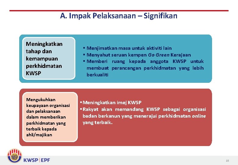 A. Impak Pelaksanaan – Signifikan Meningkatkan tahap dan kemampuan perkhidmatan KWSP Mengukuhkan keupayaan organisasi