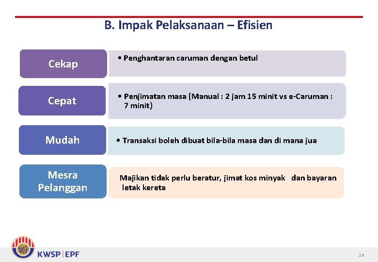 B. Impak Pelaksanaan – Efisien Cekap • Penghantaran caruman dengan betul Cepat • Penjimatan