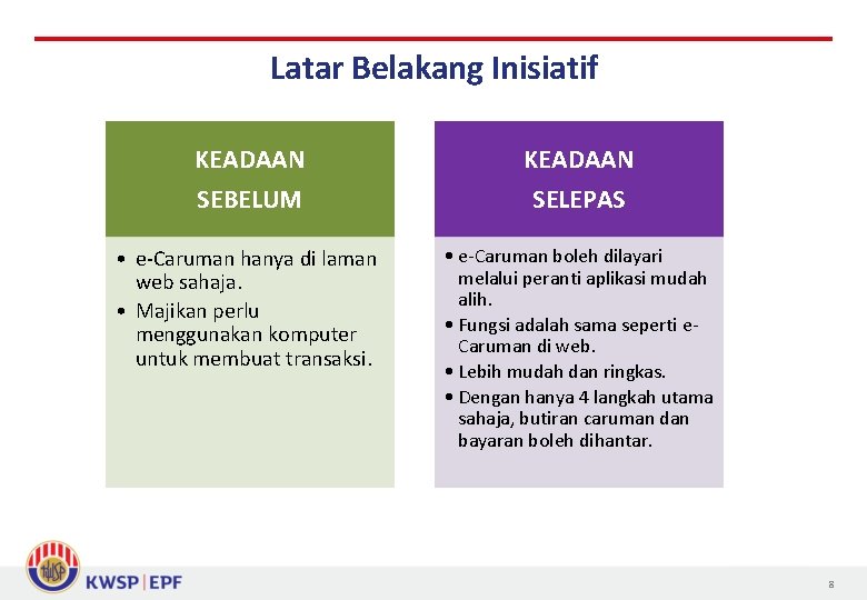 Latar Belakang Inisiatif KEADAAN SEBELUM KEADAAN SELEPAS • e-Caruman hanya di laman web sahaja.