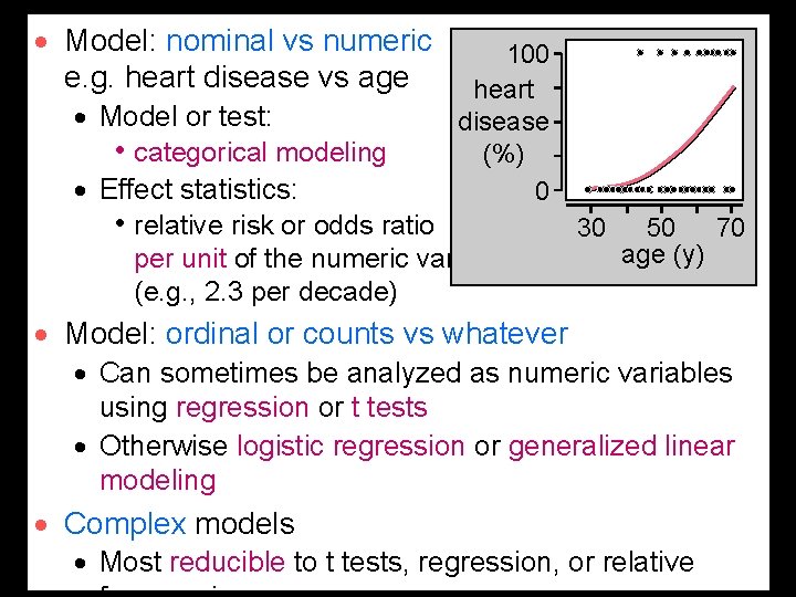 · Model: nominal vs numeric e. g. heart disease vs age · Model or · Model: nominal vs numeric e. g. heart disease vs age · Model or