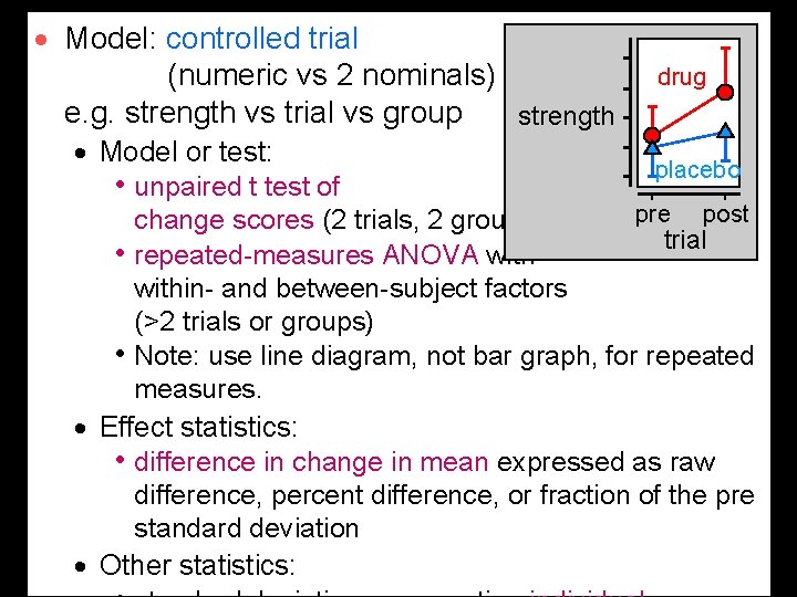 · Model: controlled trial (numeric vs 2 nominals) e. g. strength vs trial vs · Model: controlled trial (numeric vs 2 nominals) e. g. strength vs trial vs