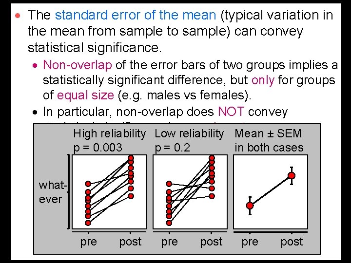 · The standard error of the mean (typical variation in the mean from sample · The standard error of the mean (typical variation in the mean from sample