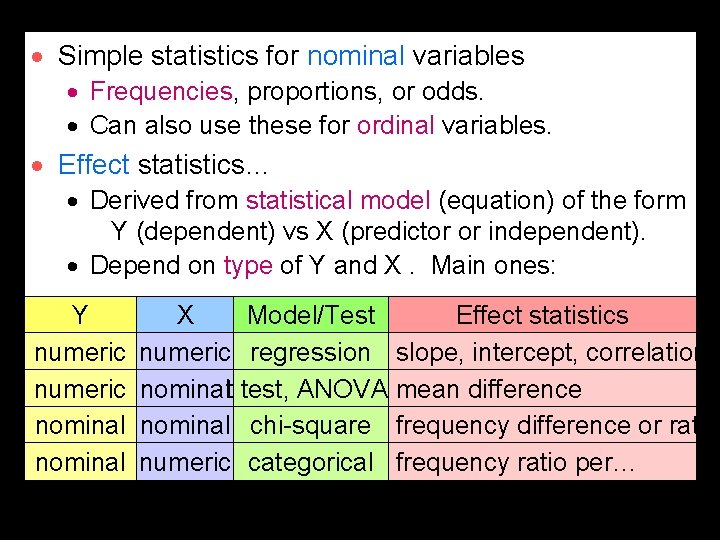 · Simple statistics for nominal variables · Frequencies, proportions, or odds. · Can also · Simple statistics for nominal variables · Frequencies, proportions, or odds. · Can also
