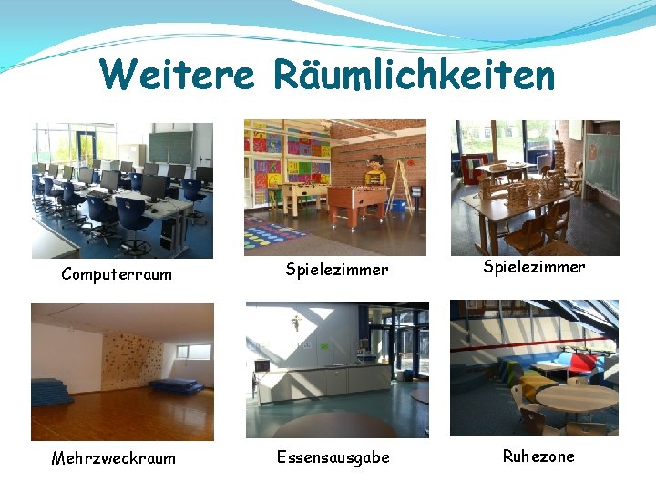 Weitere Räumlichkeiten Computerraum Spielezimmer Mehrzweckraum Essensausgabe Ruhezone 