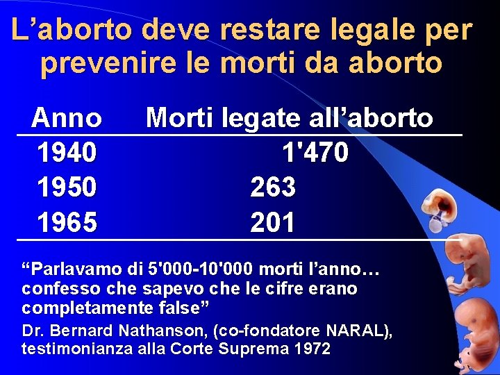 L’aborto deve restare legale per prevenire le morti da aborto Anno 1940 1950 1965