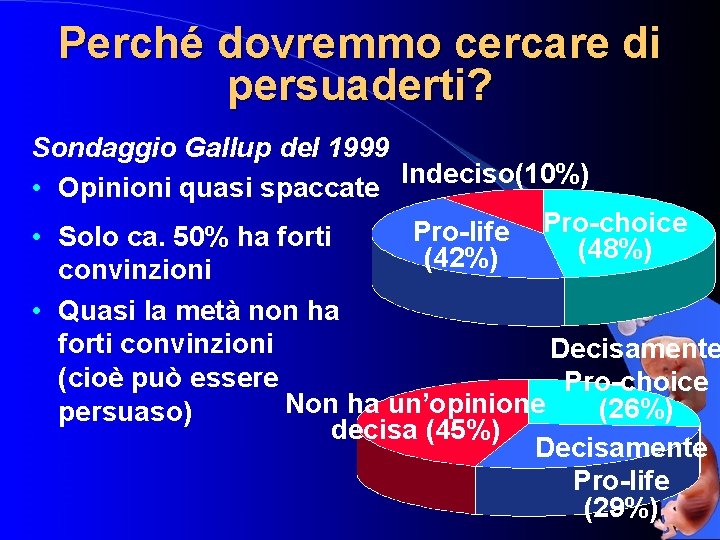 Perché dovremmo cercare di persuaderti? Sondaggio Gallup del 1999 Indeciso(10%) • Opinioni quasi spaccate