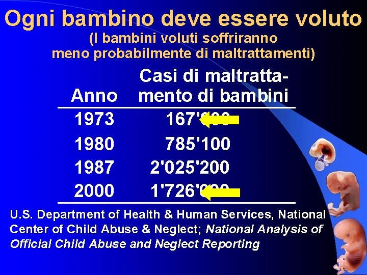 Ogni bambino deve essere voluto (I bambini voluti soffriranno meno probabilmente di maltrattamenti) Anno