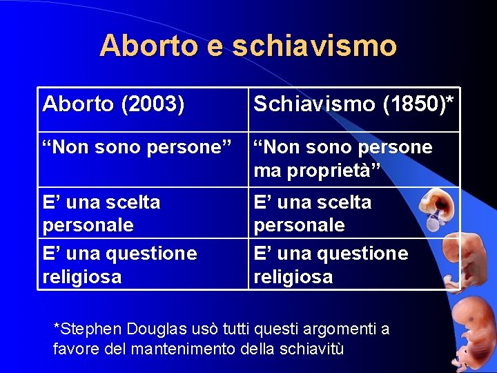 Aborto e schiavismo Aborto (2003) Schiavismo (1850)* “Non sono persone” “Non sono persone ma