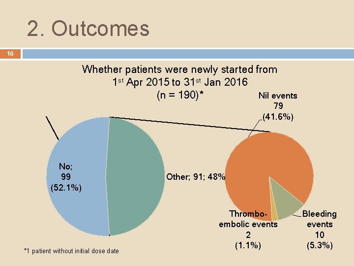 2. Outcomes 16 Whether patients were newly started from 1 st Apr 2015 to