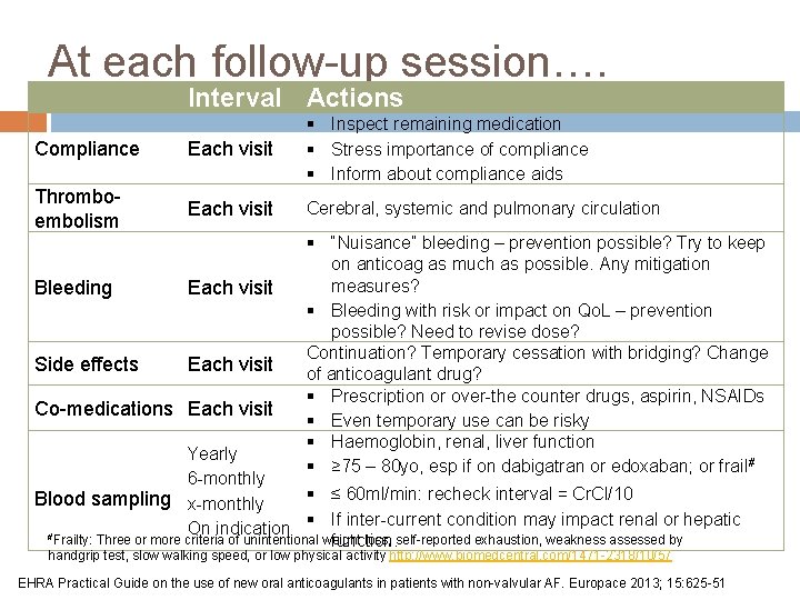 At each follow-up session…. Interval Actions Compliance Each visit § Inspect remaining medication §