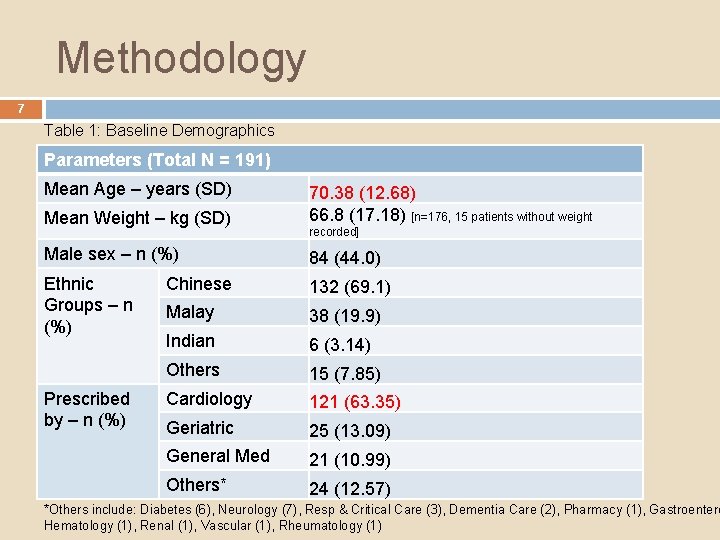 Methodology 7 Table 1: Baseline Demographics Parameters (Total N = 191) Mean Age –