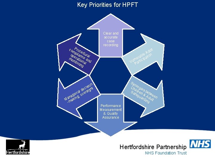 Key Priorities for HPFT co Proc mp ed op lian ural mo erati ce