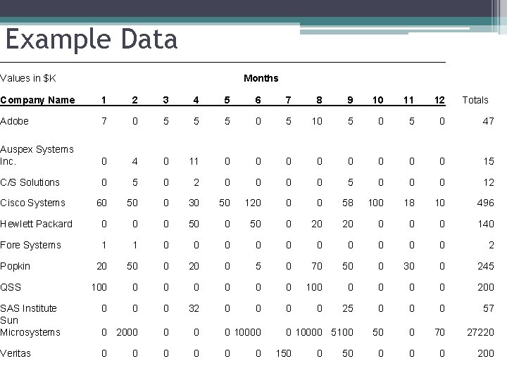 Example Data Values in $K Months Company Name 1 2 3 4 5 6