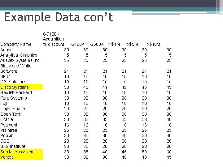 Example Data con’t Company Name Adobe Analytical Graphics Auspex Systems Inc. Black and White