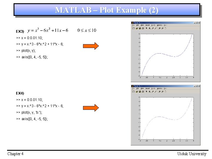 MATLAB – Plot Example (2) EX 3) >> x = 0: 0. 01: 10; MATLAB – Plot Example (2) EX 3) >> x = 0: 0. 01: 10;