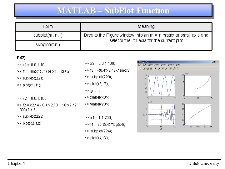 MATLAB – Sub. Plot Function Form Meaning subplot(m, n, i) Breaks the Figure window