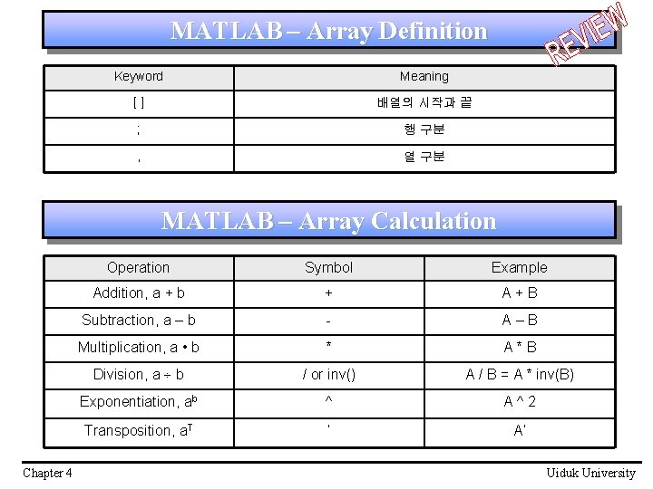 MATLAB – Array Definition Keyword Meaning [] 배열의 시작과 끝 ; 행 구분 ,