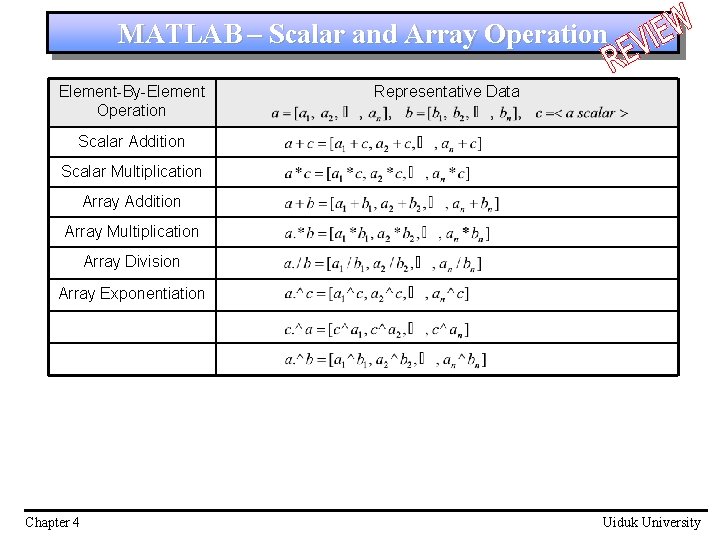 MATLAB – Scalar and Array Operation Element-By-Element Operation Representative Data Scalar Addition Scalar Multiplication MATLAB – Scalar and Array Operation Element-By-Element Operation Representative Data Scalar Addition Scalar Multiplication