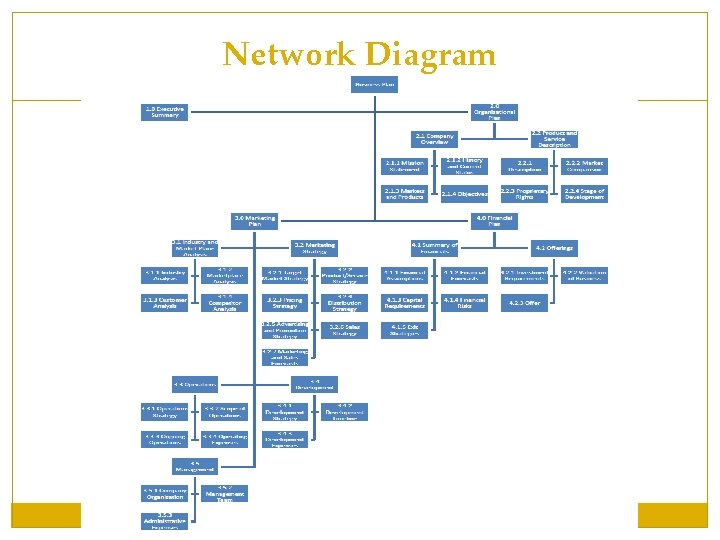 Network Diagram Network Diagram