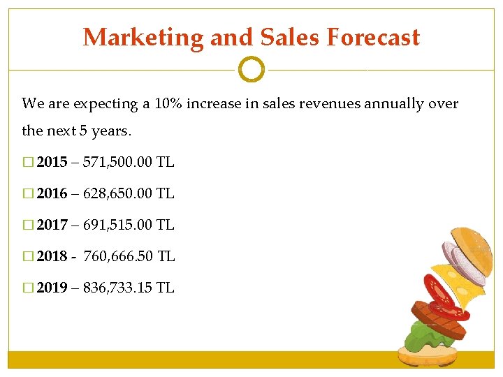 Marketing and Sales Forecast We are expecting a 10% increase in sales revenues annually Marketing and Sales Forecast We are expecting a 10% increase in sales revenues annually