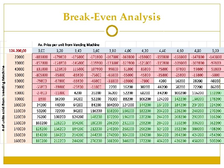 Break-Even Analysis Break-Even Analysis