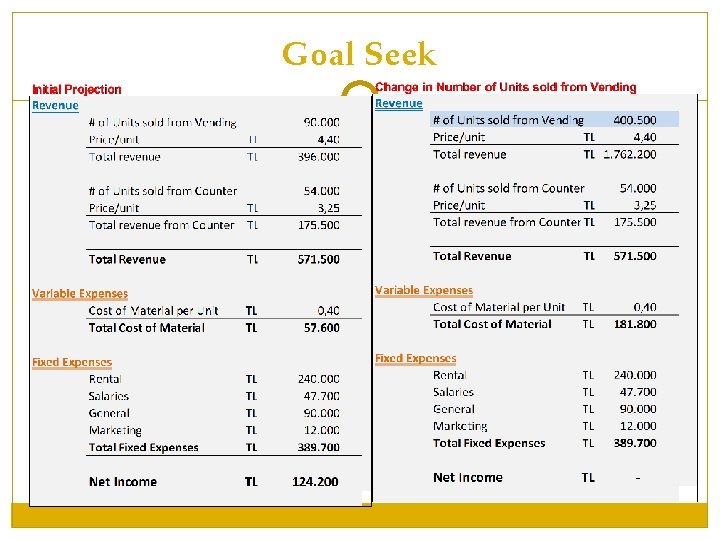 Goal Seek Goal Seek
