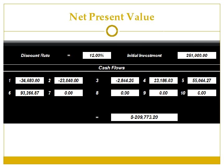 Net Present Value Net Present Value