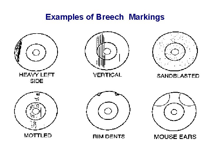 Examples of Breech Markings Examples of Breech Markings