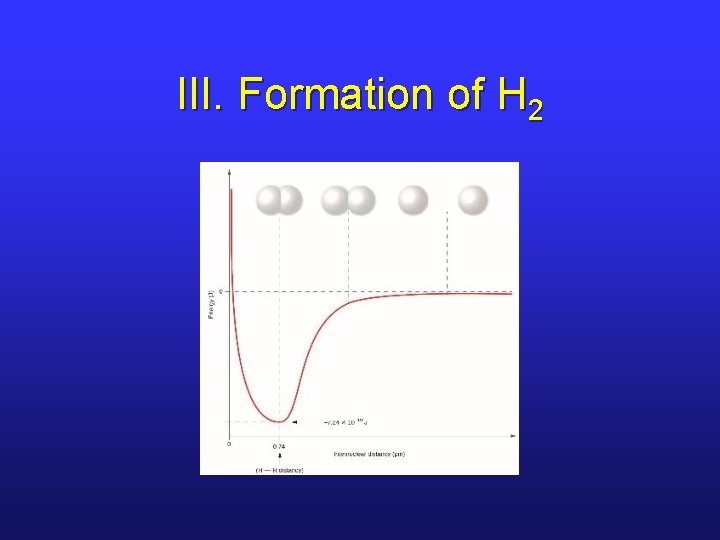 III. Formation of H 2 