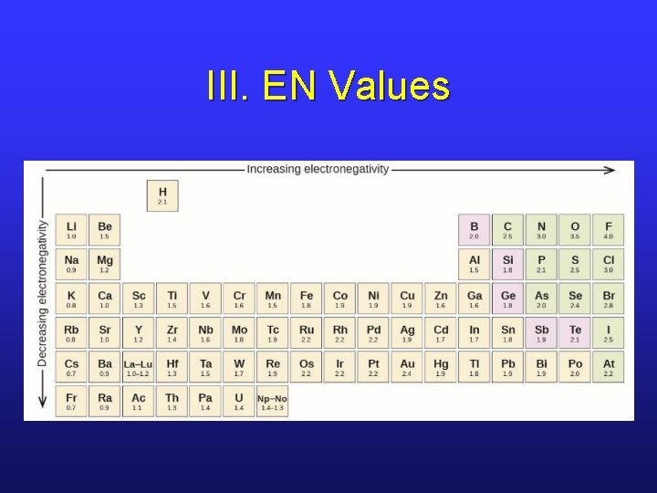 III. EN Values 